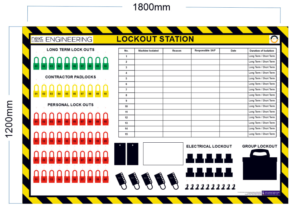 NEXT custom board